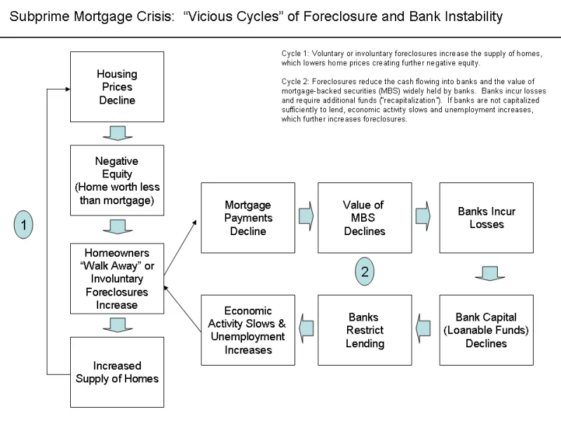 When the Story Becomes the Trade: Navigating Reflexive Market Cycles Before the Narrative Breaks
